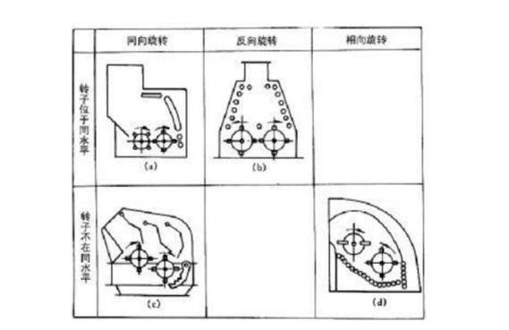 反擊式破碎機(jī)種類、型號及產(chǎn)能分析