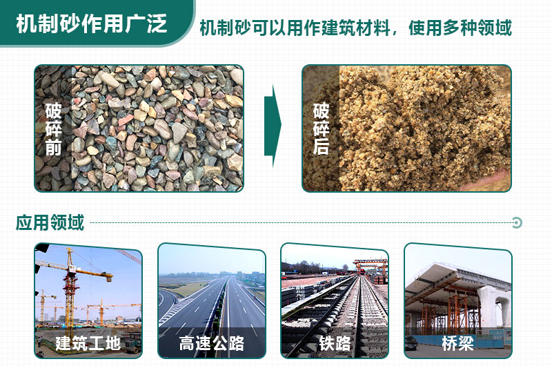 如何應(yīng)對(duì)“砂荒”？機(jī)制砂將成為今后主要發(fā)展方向