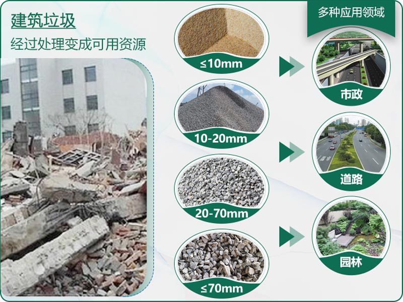 建筑垃圾粉碎后有什么用？用什么機(jī)器設(shè)備效果好？