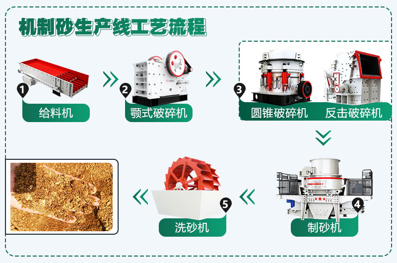 時產(chǎn)300噸花崗巖生產(chǎn)線配置方案分享，支持量身定制