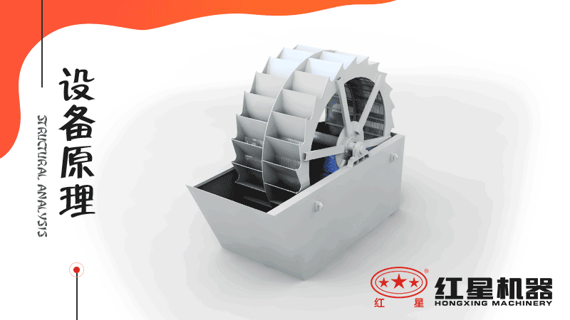 小型洗沙子機器有哪幾種，什么價格，洗砂視頻有嗎