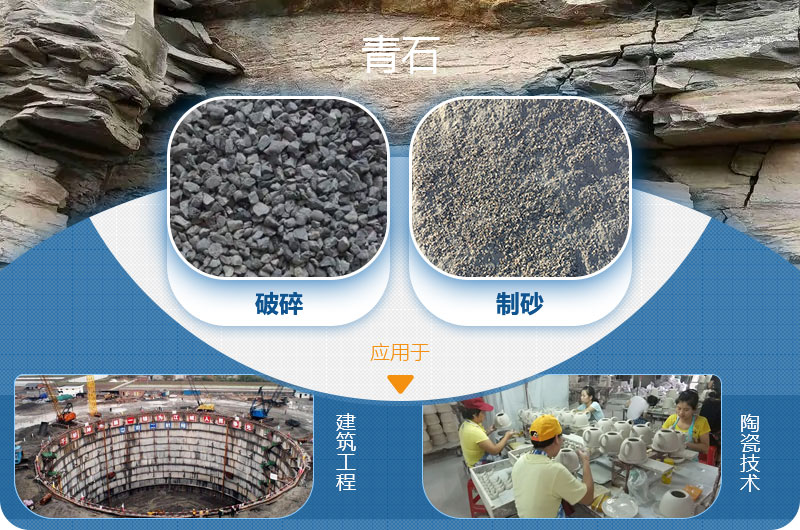請問，青石能制沙子嗎，制砂設(shè)備有哪些？一方青石出多少砂