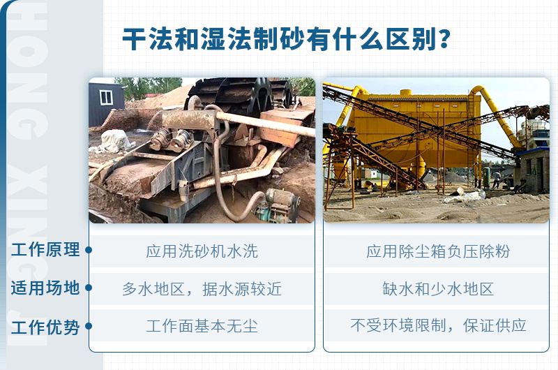 塔樓式干法制砂有何工藝優(yōu)勢？如何配置？